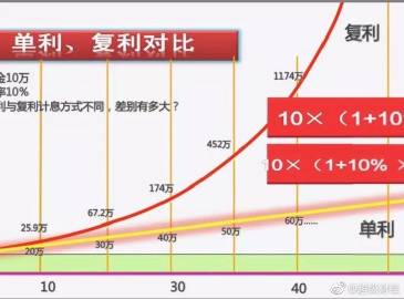 超级财经信息   关注 g 私信 = 主页 相册 121 关注 54509
